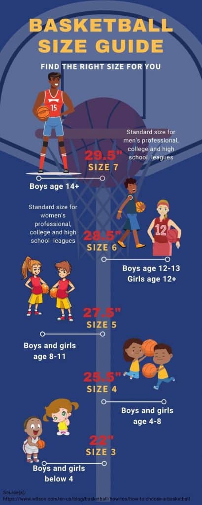 Basketball Sizes Chart: What Size Ball Should a Player Use?